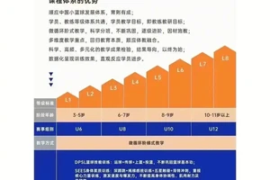 如何找到适合青少年的篮球发展方向课程:全面指南与实用建议